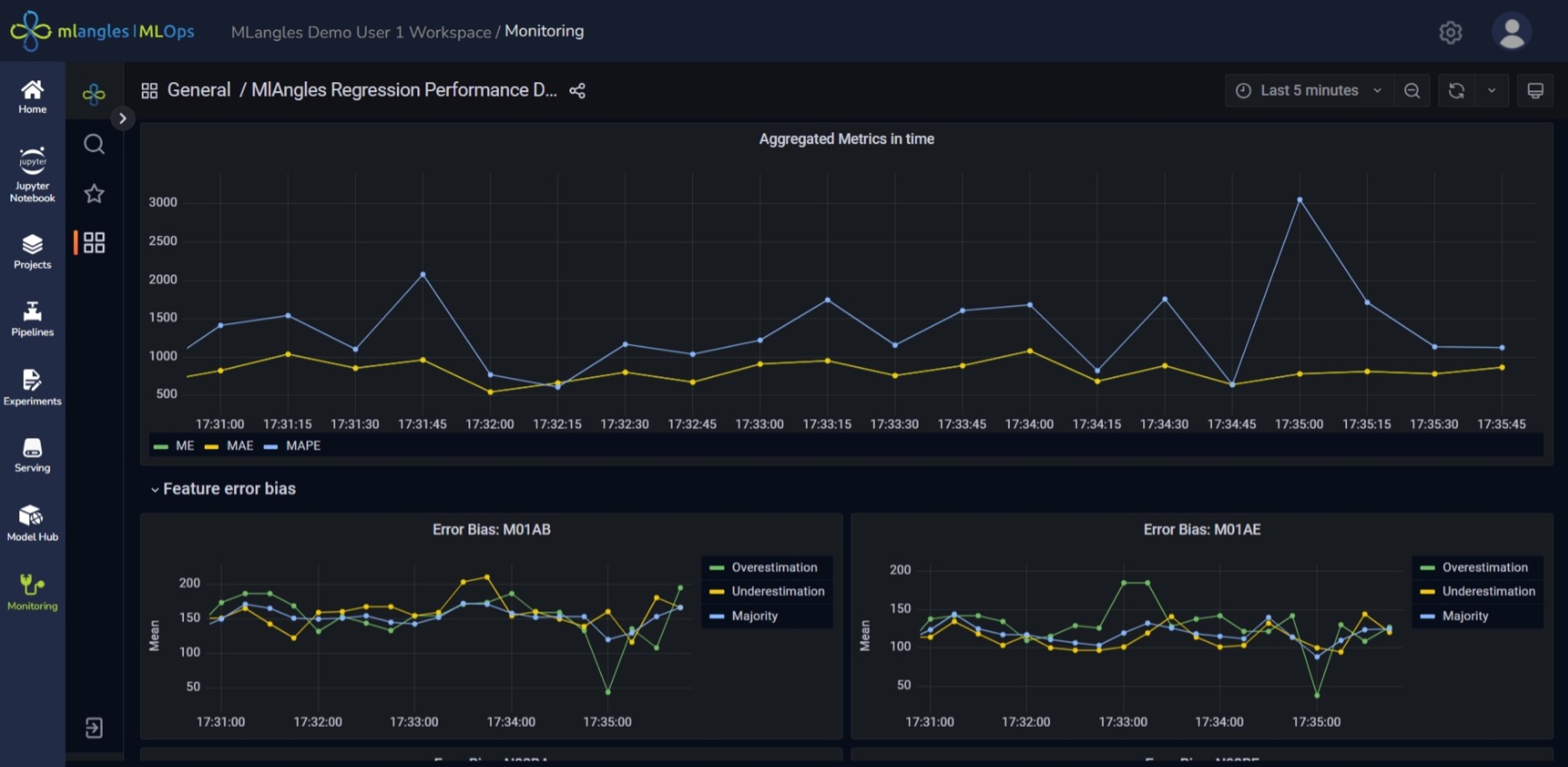 Infrastructure Monitoring