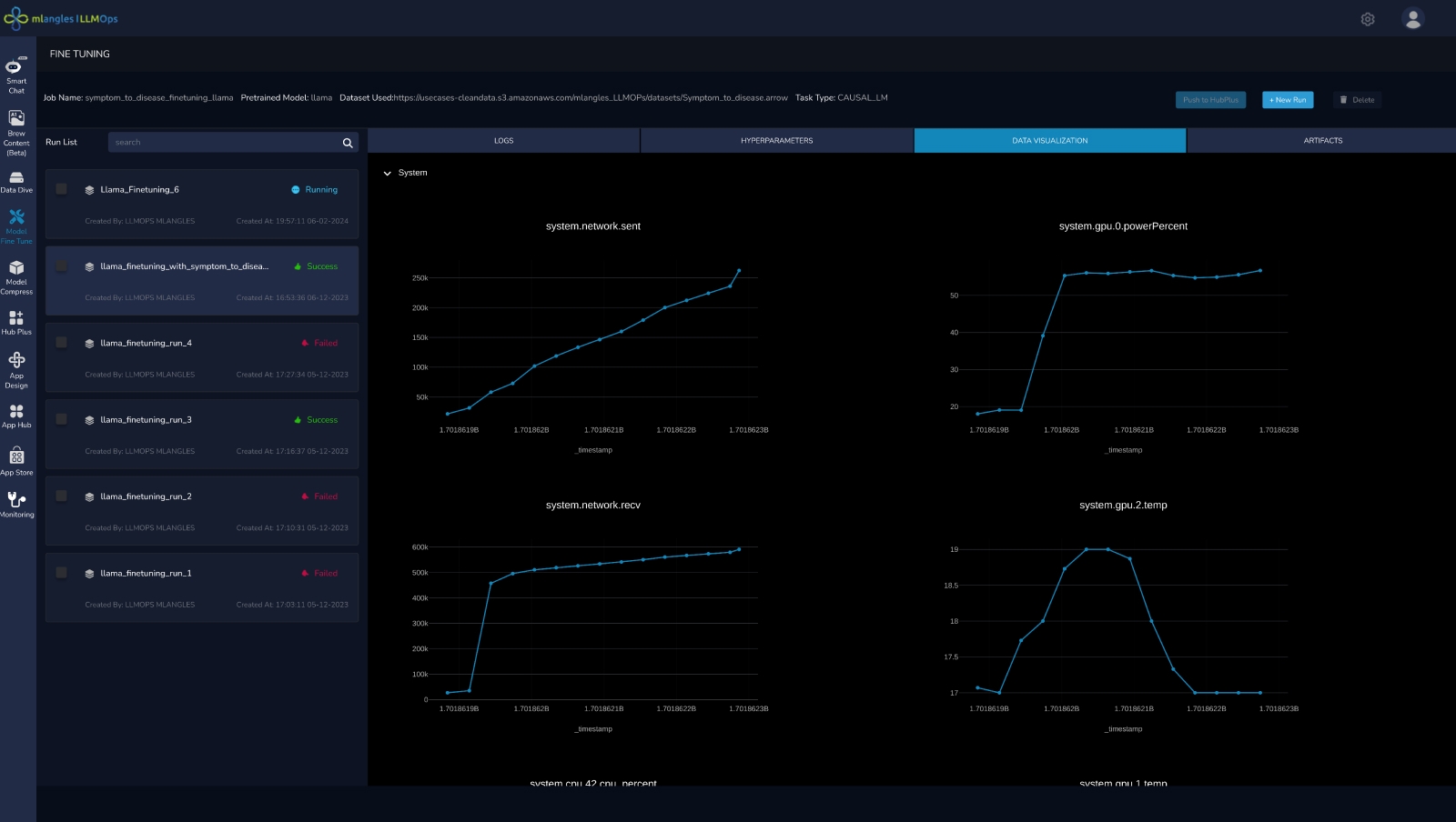 Optimize and Finetune Custom Generative AI Models