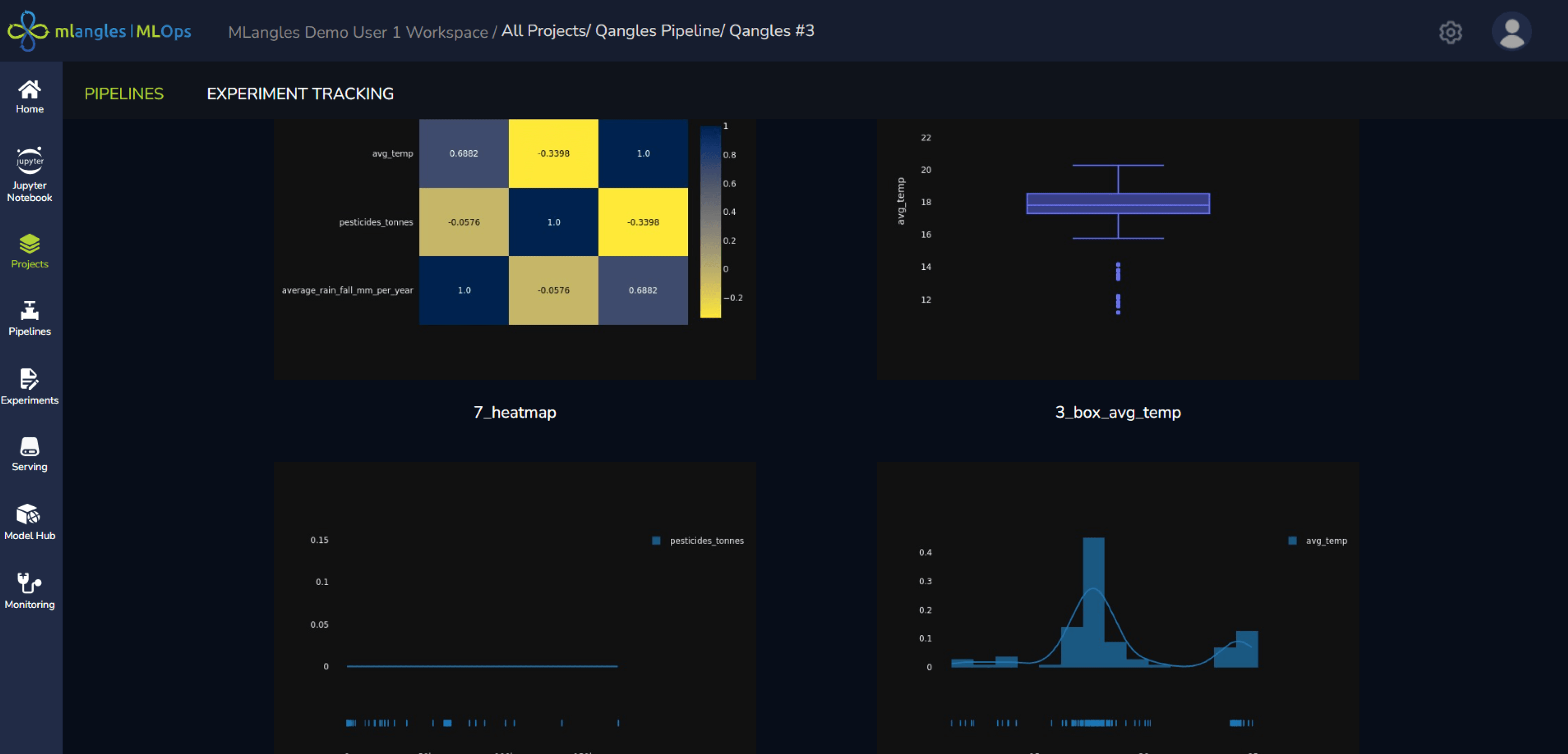 Data Analysis and Visualization