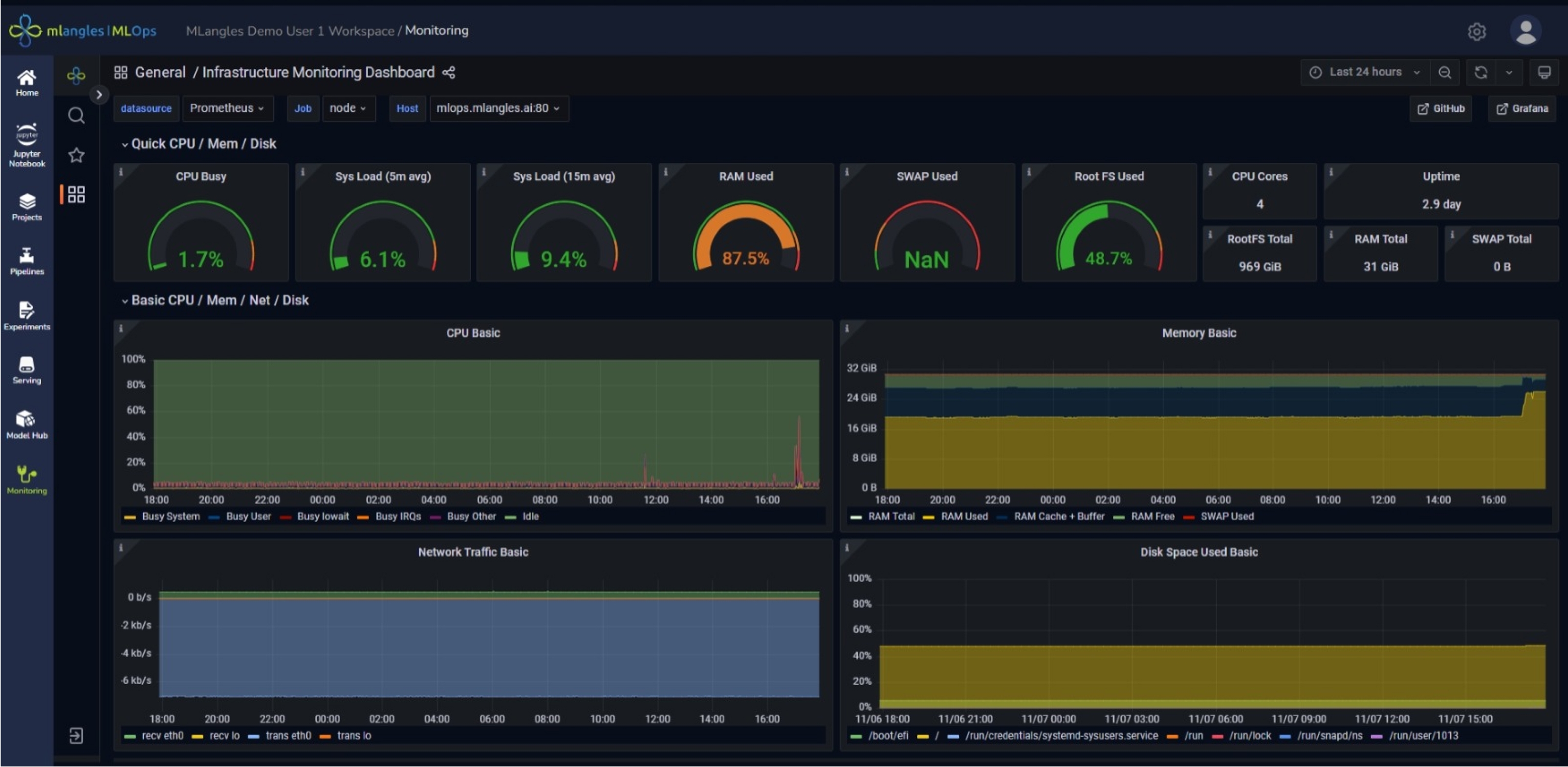Easily Monitor Your Existing Models with Minimal Code