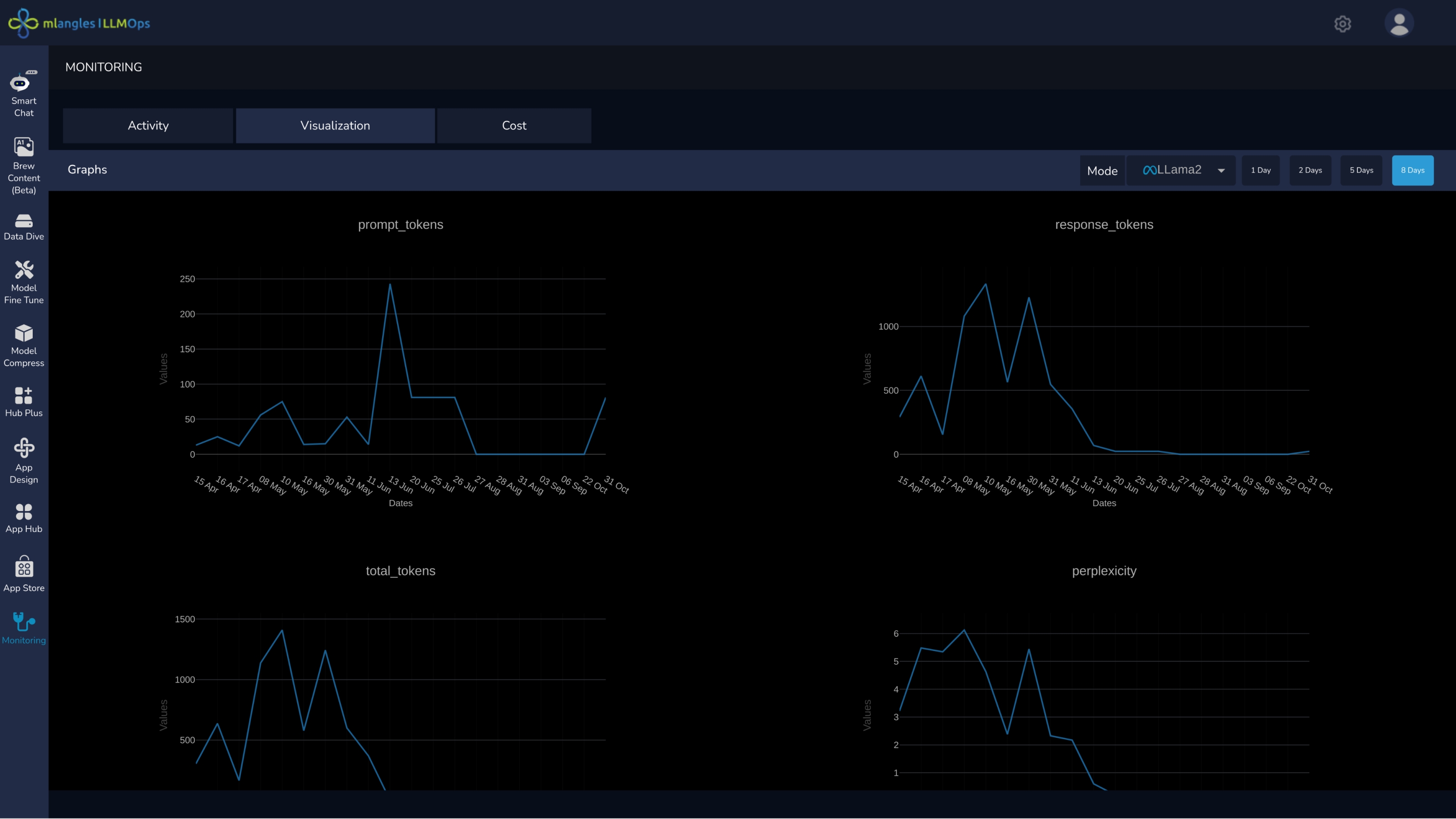 Infrastructure Usage Analytics